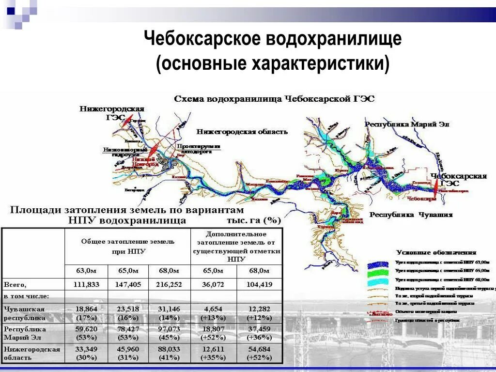 Зона затопления ГЭС Чебоксарская ГЭС. Чебоксары до строительства ГЭС. Чебоксарское водохранилище схема. Зона затопления Чебоксарской ГЭС. Уровни водохранилищ на волге