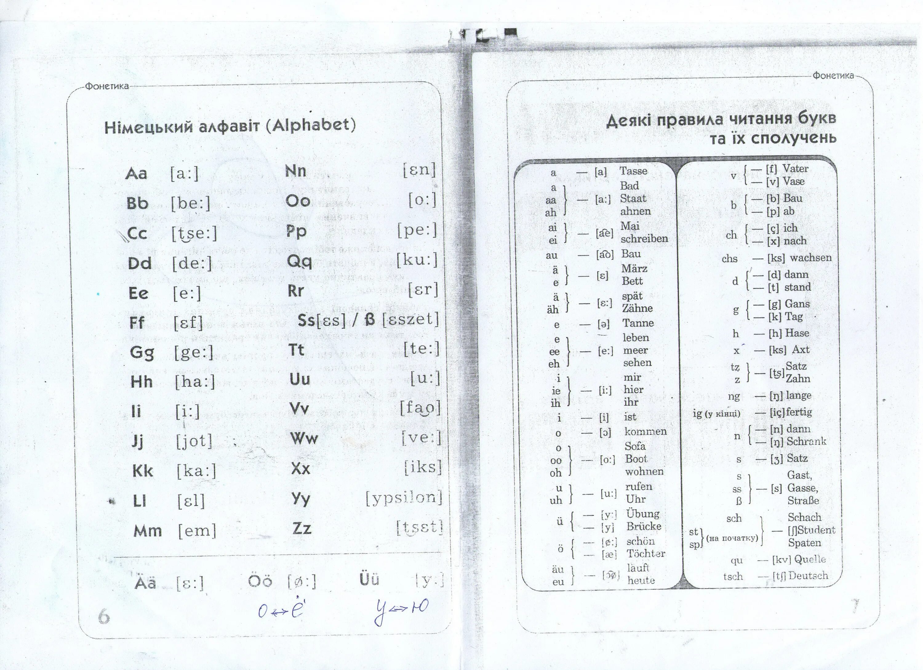 Немецкий алфавит с транскрипцией для чтения. Алфавит немецкого языка с произношением букв. Немецкий алфавит с русским произношением букв. Правильное произношение букв немецкого алфавита.