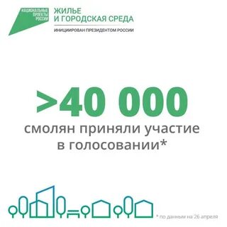 Городская среда голосование смоленская область