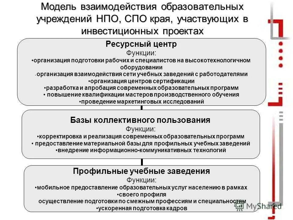 Кадровое обеспечение воспитательного процесса. Кадровое обеспечение презентация. Требования к кадровому обеспечению. Процесс кадрового обеспечения. Кадровое обеспечение организации это.