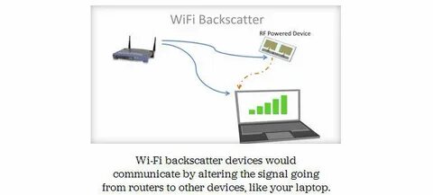 Power your device