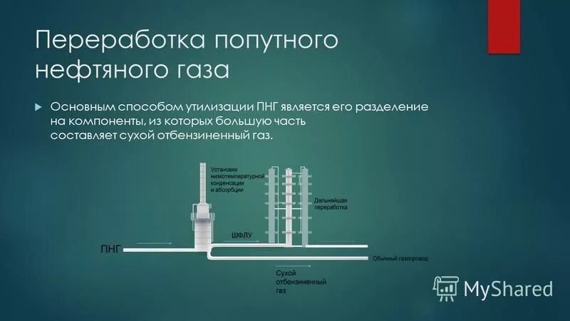 Попутный нефтяной газ продукты. Формула попутного нефтяного газа химическая. Попутные нефтяные газы реферат. Природный и попутно нефтяной газ заключение. Попутный нефтяной газ формула химическая.