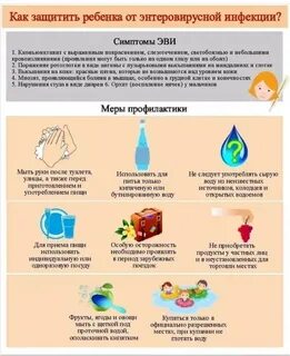 Консультация для родителей энтеровирусная инфекция