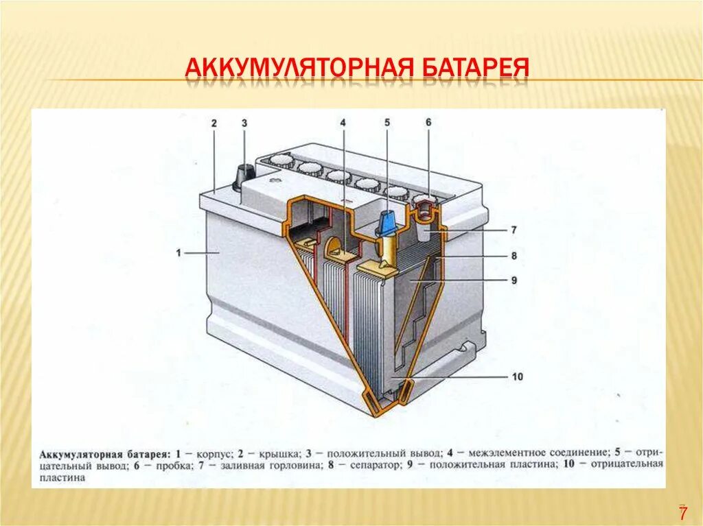 Схема АКБ автомобиля. Устройство, неисправности аккумуляторной батареи. Техническое обслуживание и зарядка аккумуляторных батарей. Неисправности и техническое обслуживание аккумуляторной батареи.