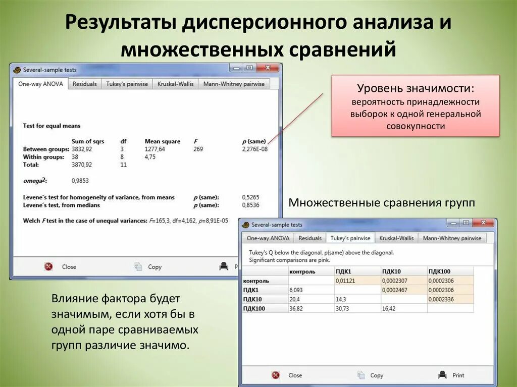 Анализ множественных ответов. Множественный дисперсионный анализ. Множественные сравнения. Множественные сравнения в дисперсионном анализе это. Метод множественных сравнений.