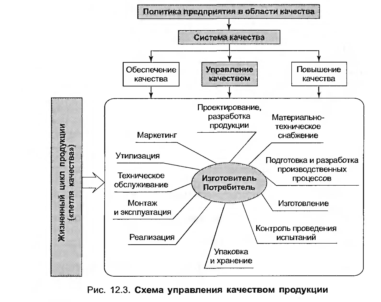 Методы оценки систем качества. Система контроля качества продукции на предприятии. Механизм управления качеством продукции схема. Управление качеством продукции на предприятии схема. Схема процесса контроля качества.