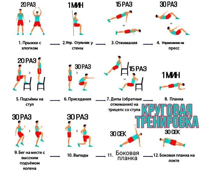 Программа круговых тренировок для девочек. Тренировочный план в тренажерном зале для мужчин. Тренировки для тела для мужчин. План тренировок для похудения дома. Программа тренировок для просушки.