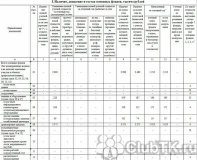 4 фонд инструкция по заполнению 2024
