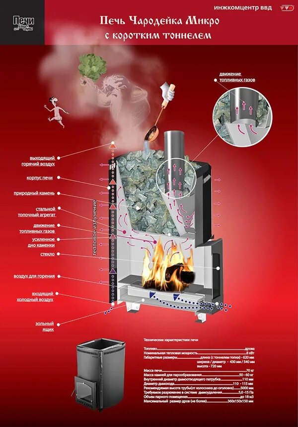 Инжкомцентр ввд. Печь банная Инжкомцентр ВВД. ВВД печи для бани. ВВД печи для бани электрические. Печь VVD для бани с парогенератором.