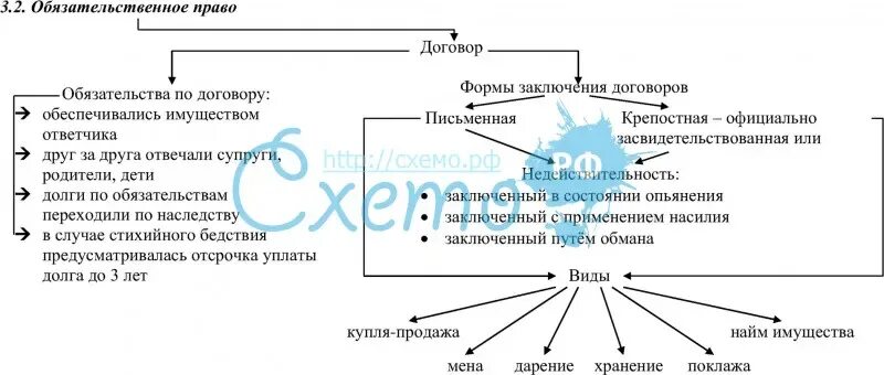 Обязательное право