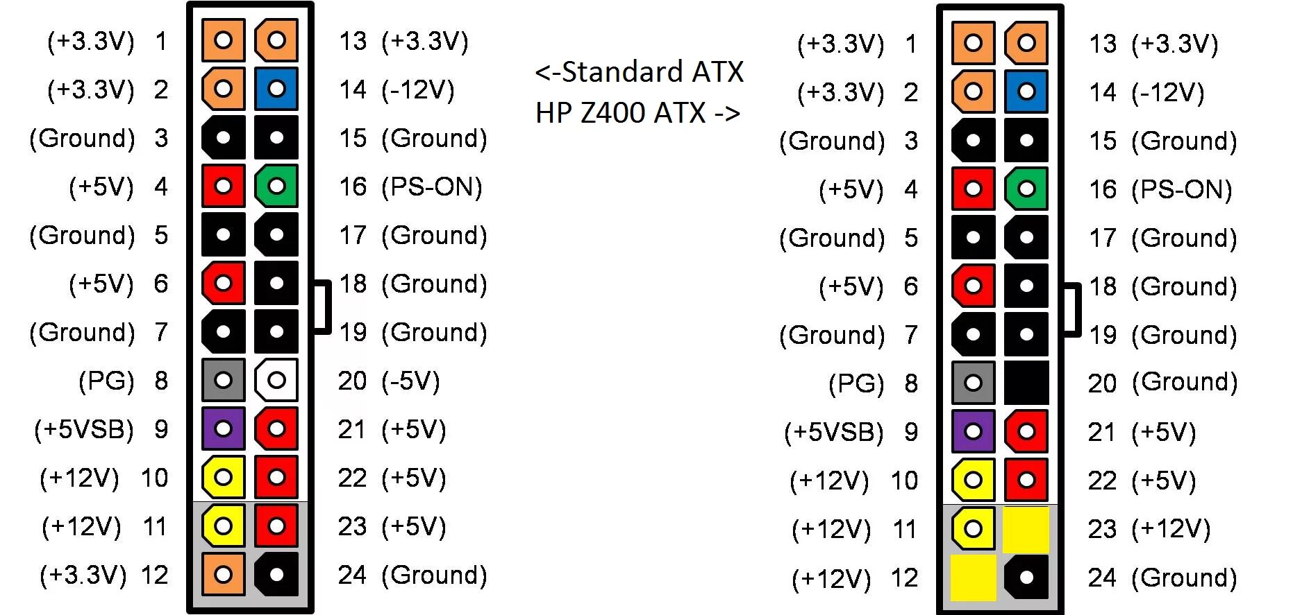 Сравнение блоков питания. ATX разъем 24+4 Pin. Разъем ATX 20 И 24 Pin. Блок питания разъем ATX 12v.