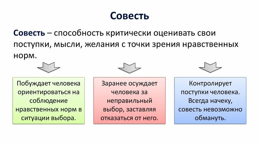 Долг и совесть общество