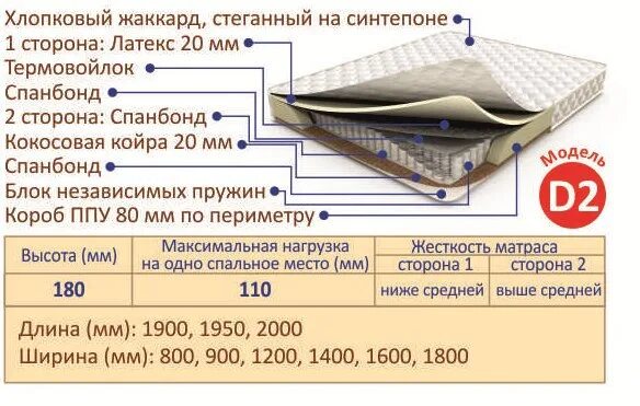 Какой плотности спанбонд лучше