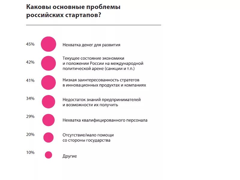 Преимущества и недостатки стартапа. Виды привлечения финансирования. Недостатки стартапа. Источники финансирования стартапа. Основные причины неудачи проекта.