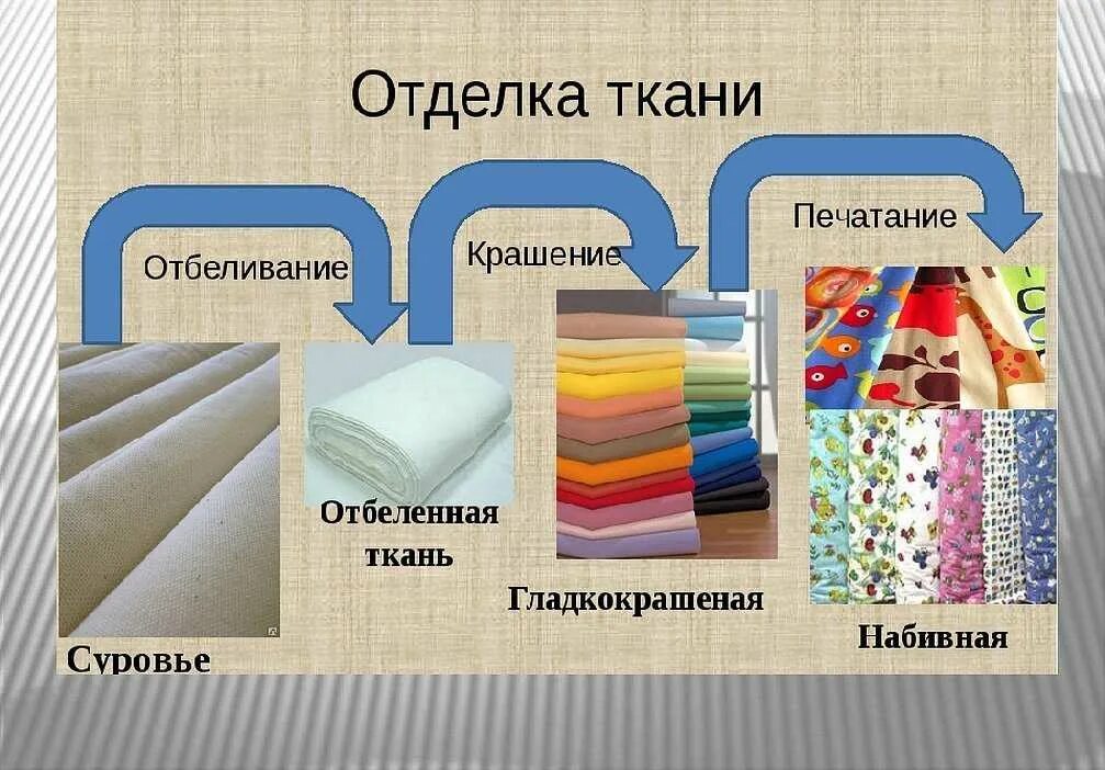 Какую ткань нужно