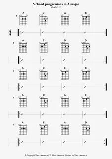 Chords перевод