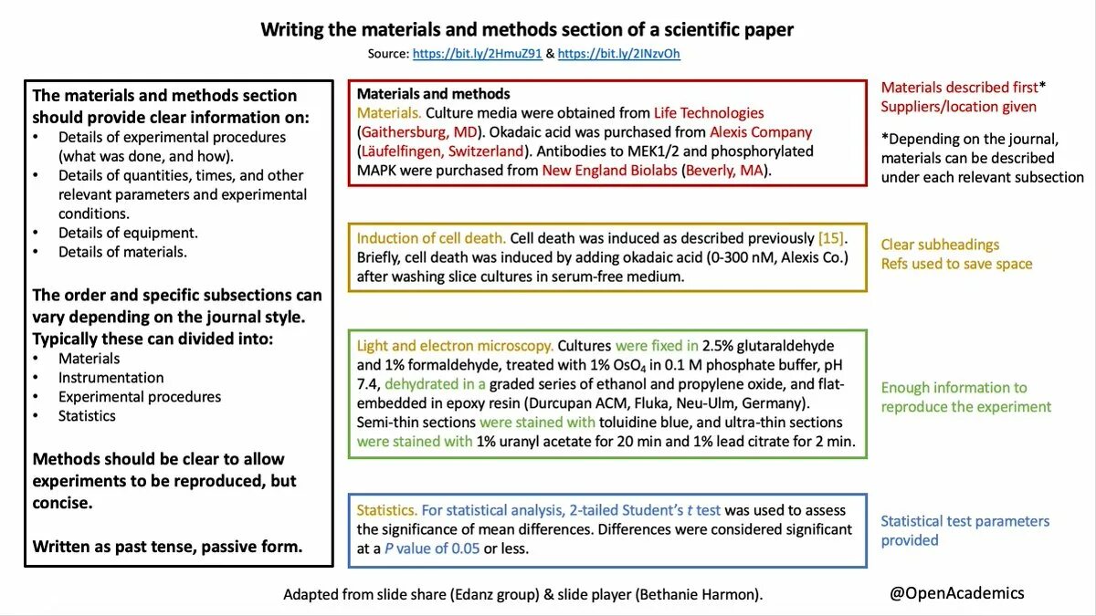 Materials and methods. Material and methods. scientific paper. scientific paper is. methods in research paper example.