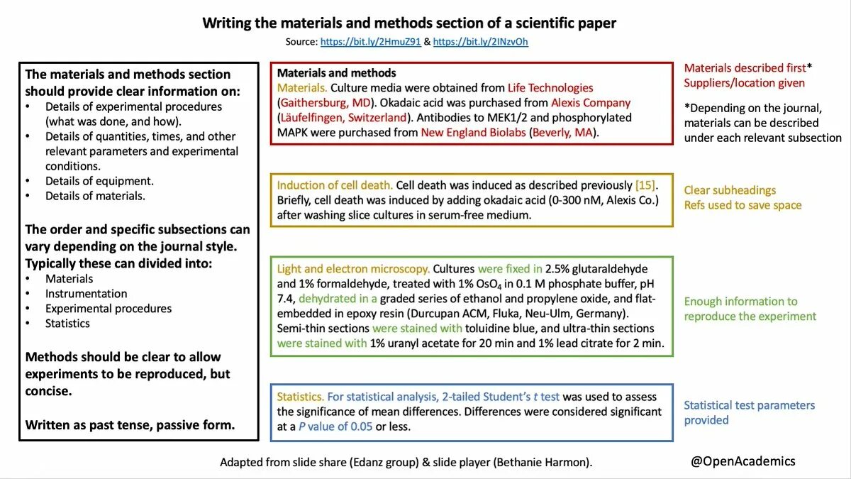 Materials and methods. Material and methods. Scientific paper. Scientific paper is. Methods in research paper example.