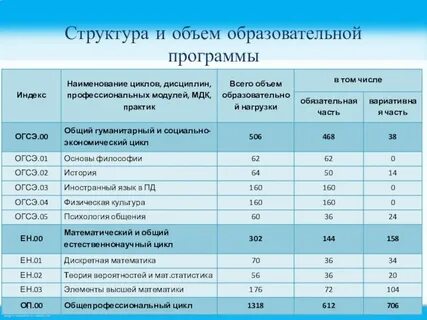 Объем образовательных услуг это