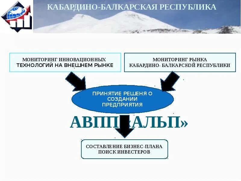 Установите правильную последовательность метода альп. Метод альпы. планирование по методу альпы. принцип альпы. технология планирования по методу альпы презентация.