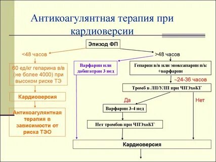 Антикоагулянтная терапия