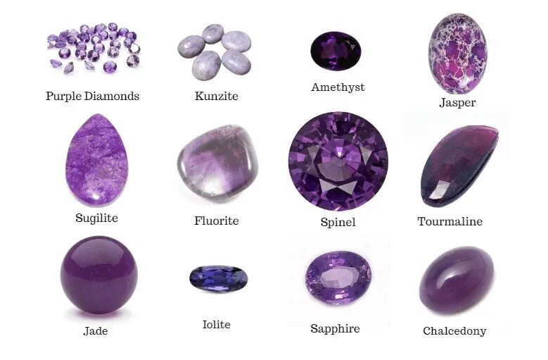 Gems сайт. Пурпур камень. types of gemstones. хоулит пурпурный камень. purple gemstones name.