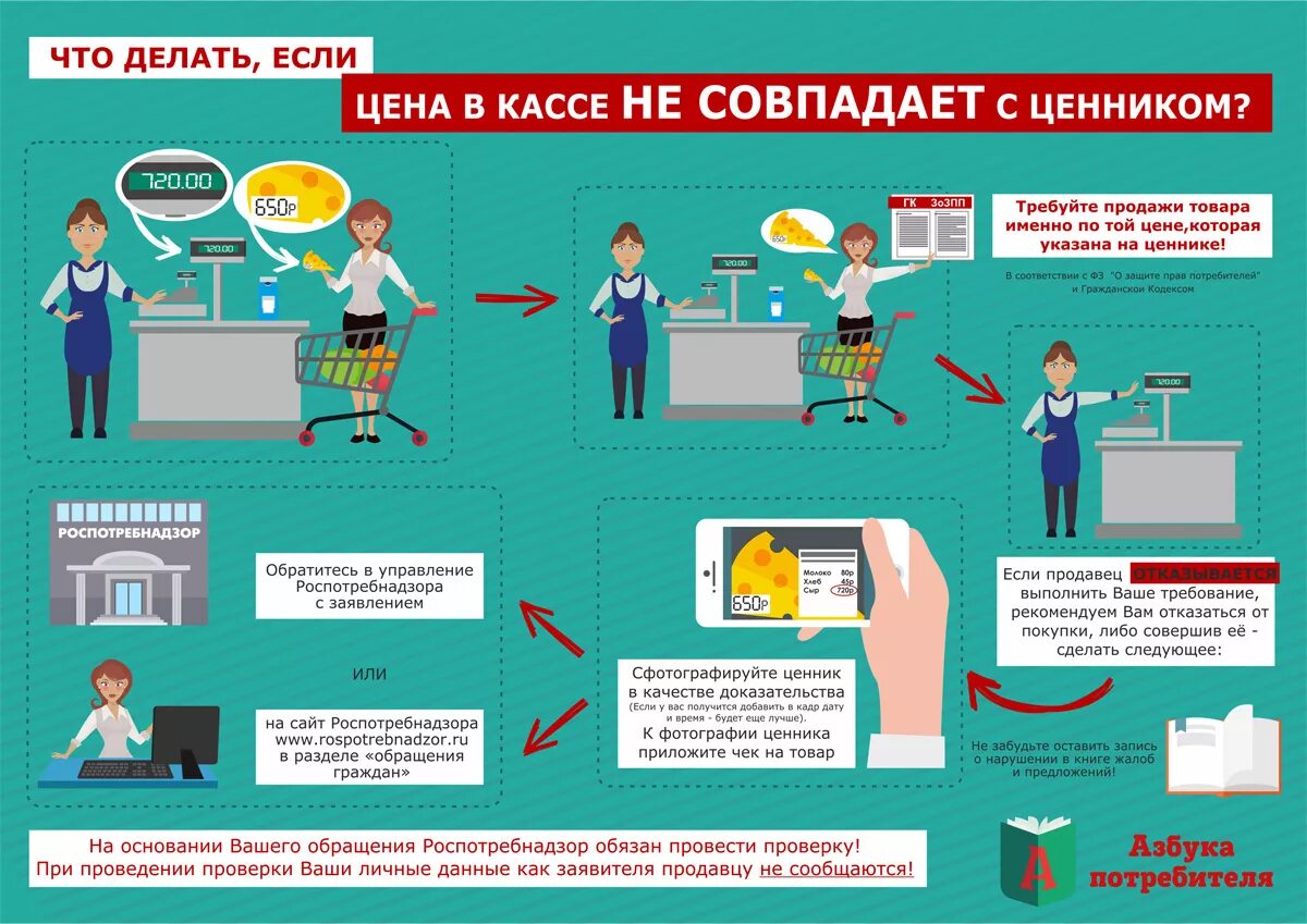 Некорректная проверка. Памятка прав потребителя. Памятка защита прав потребителей. Памятка по правам потребителя. Защита прав потребителей инфографика.