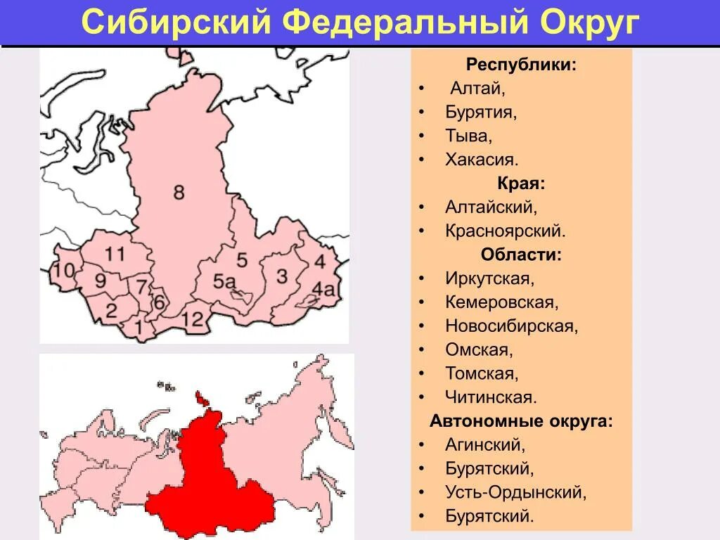 Состав сибири области