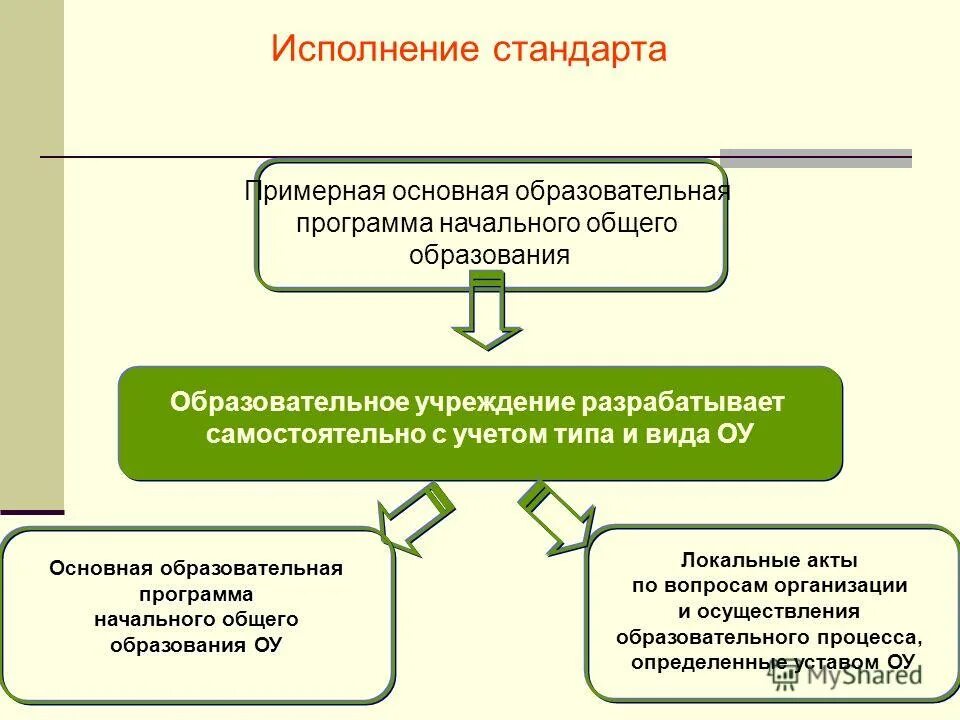 обязательные требования государственных стандартов. стандарт принимаемый государственным стандартом исполнит власти. рекомендационные требования государственных стандартов. стандарты, содержащие обязательные требования. институция разрабатывающая стандарты в области икт.