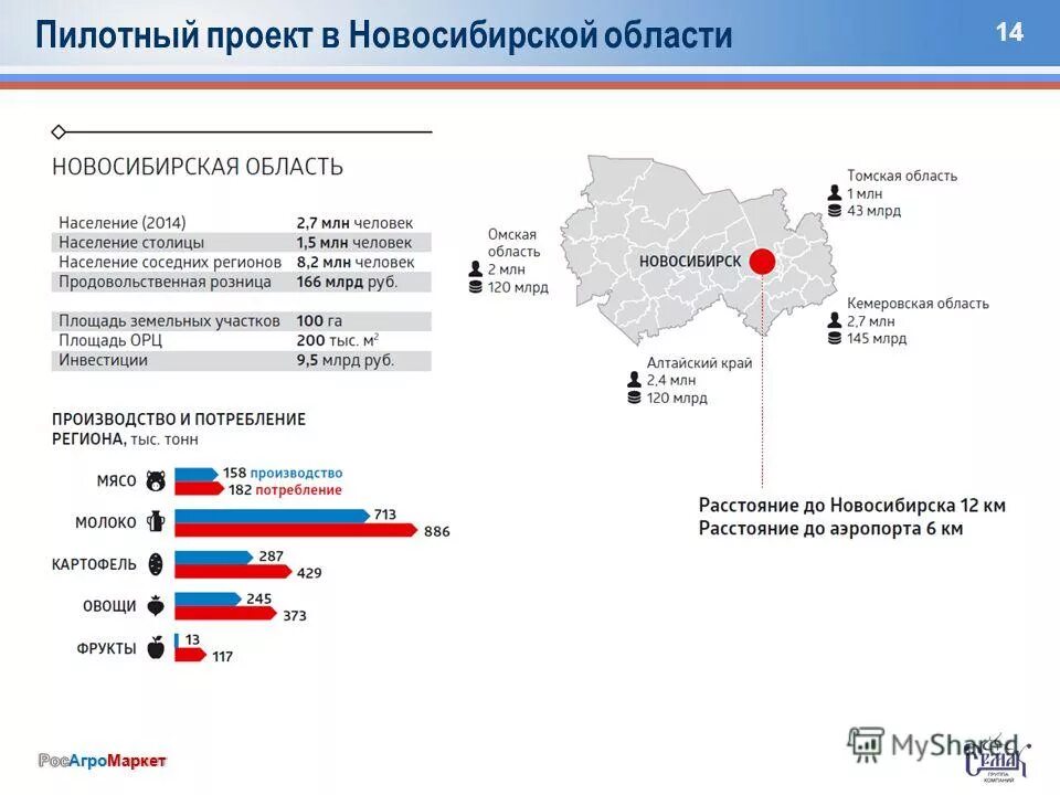 Страны центры торговли