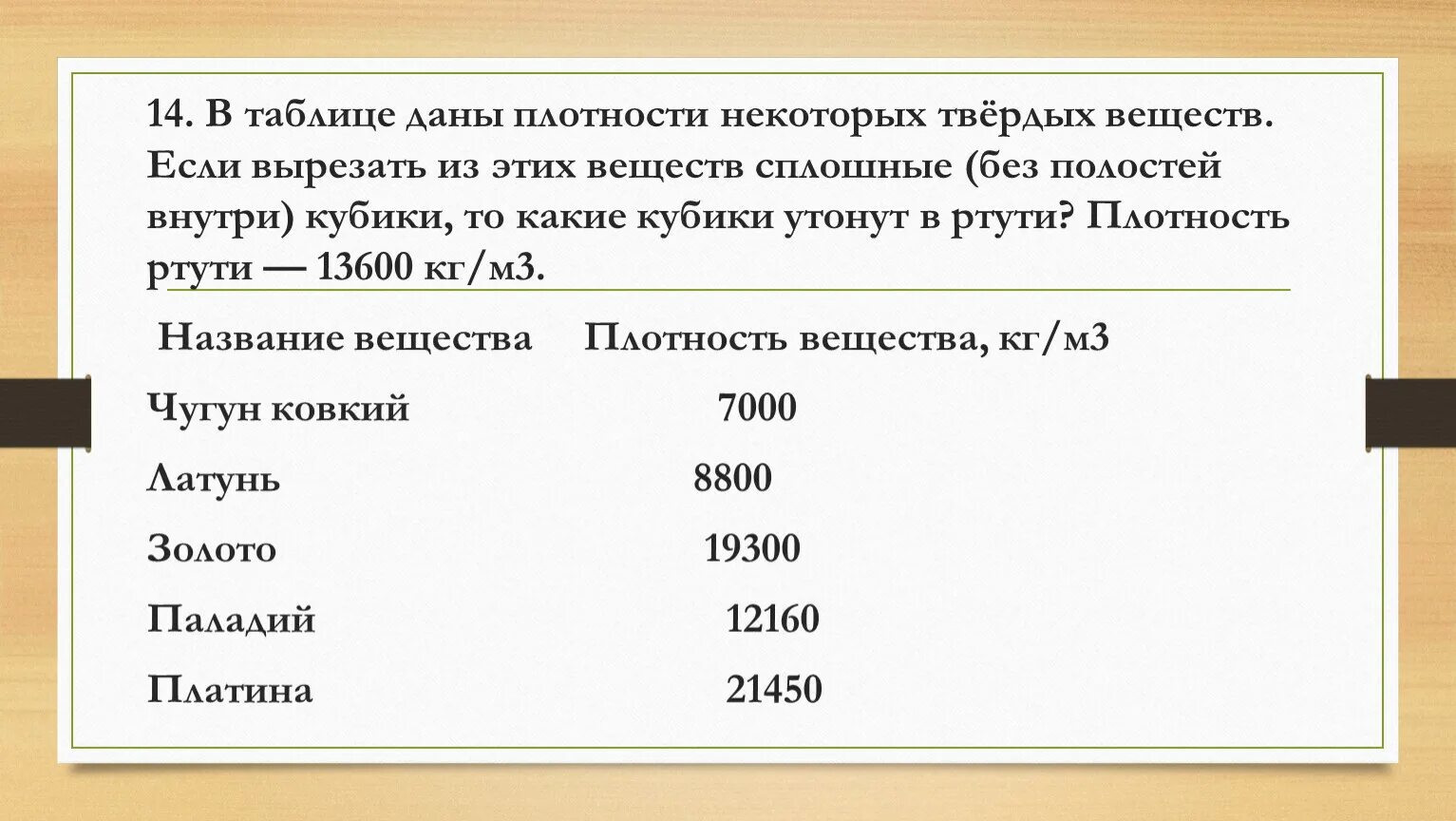 В таблице плотности некоторых твердых веществ. Плотность чугуна. Плотность чугуна в кг/м3. Плотность вещества физика. Плотность чугуна в кг/м3 физика 7.