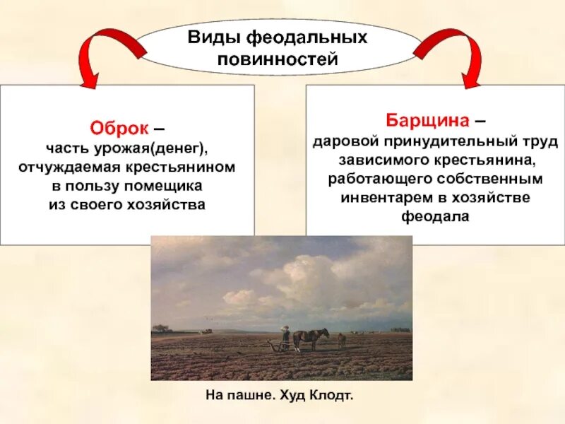 Виды повинностей. Виды феодальных повинностей. Виды барщины. Барщина это. Принудительный труд зависимого крестьянина работающего в хозяйстве