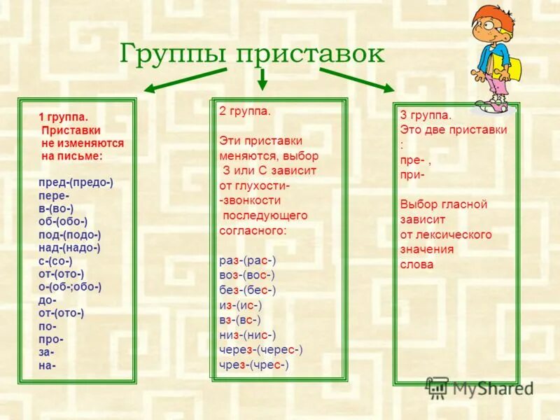 первая отрицательная и 4 отрицательная группа крови. бомбейский феномен. три группы в первую группу. правописание приставок на какие группы делятся. три группы в первую группу.