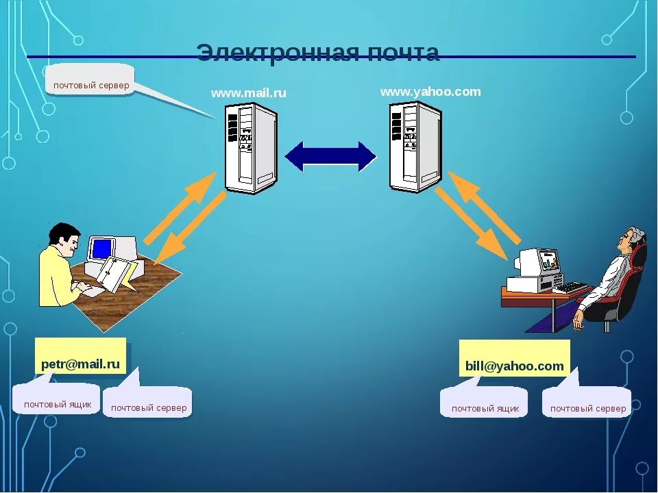 Электронная почта обеспечивает поддержку почтовых ящиков. Структура почтового сервера. Сервер электронной почты. Архитектура почтового сервера. Почтовый сервер схема.