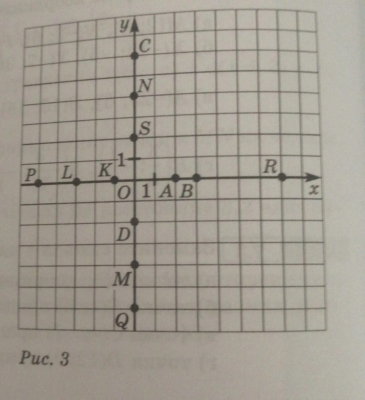 Координаты точек изображенных на рисунке. Координаты точек изображенных на рисунке. Координаты точек изображенных на рисунке. Координаты точек изображенных на рисунке. Прямоугольная система координат (2,3)(5,-5).