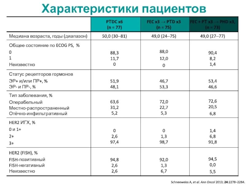 Прогноз сомнительный что значит. Характеристика пациента. прогноз сомнительный при онкологии что означает. статус опухоли негативный. ecog 2 в онкологии.