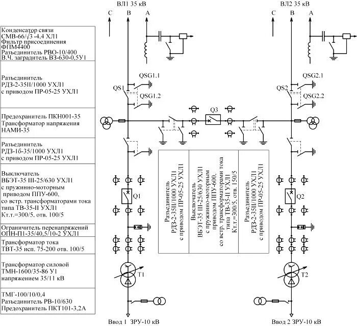 Расшифровка подстанций. Условные обозначения на схемах электроснабжения подстанций. Схема однотрансформаторной подстанции 10кв. Условные обозначения на однолинейных схемах подстанций. Обозначения оборудования в однолинейной схеме подстанции.