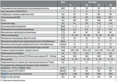 Давление в котле отопления будерус