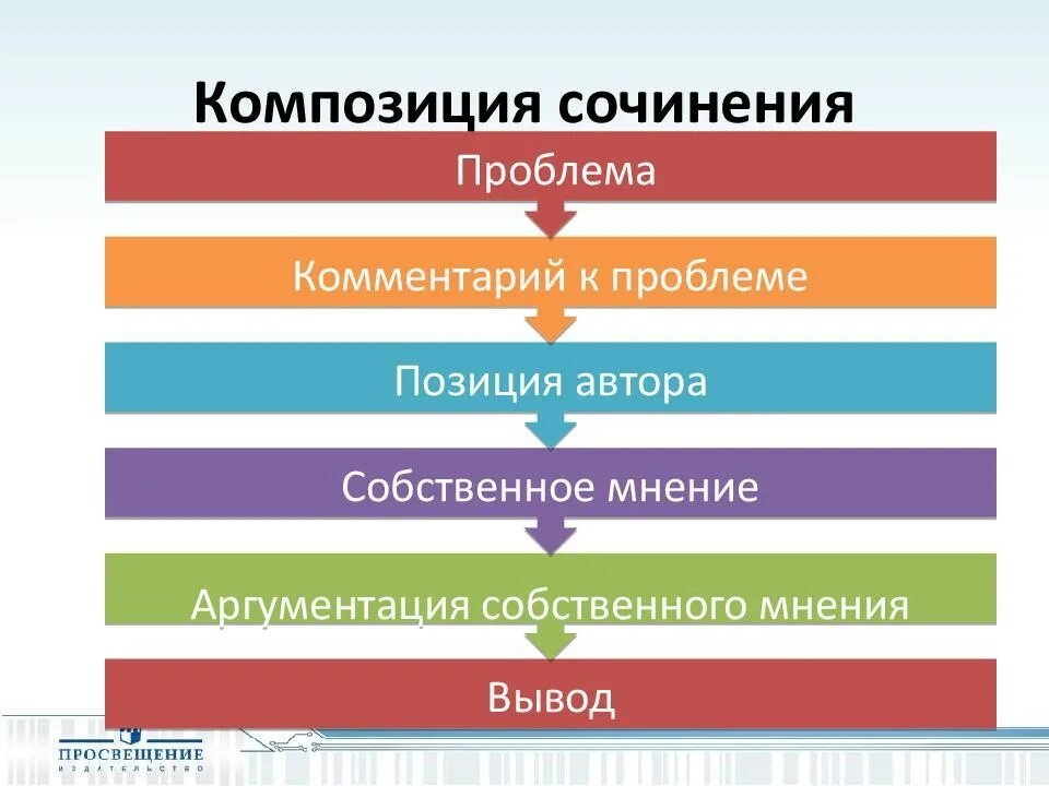 Фипи проблемы сочинений егэ 2024