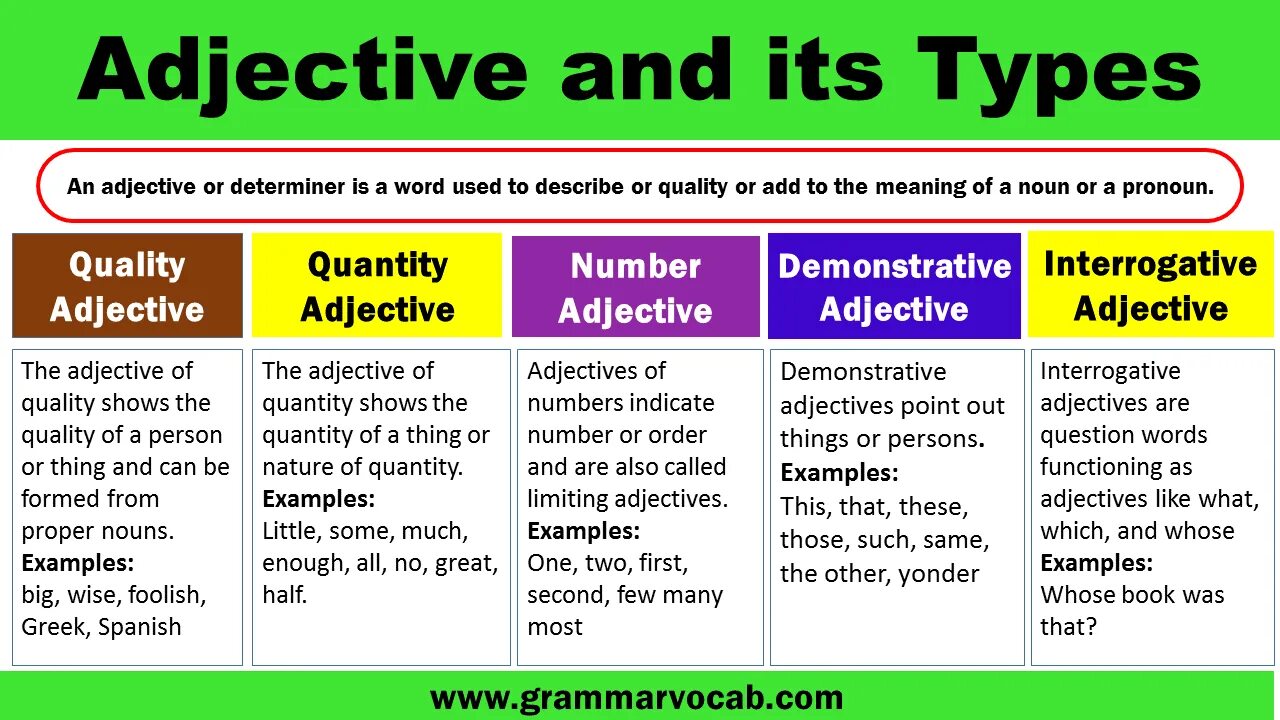 Type adjectives примеры. Adjectives and its Types. As adjective as примеры. Functions of adjectives. Adjectives definition