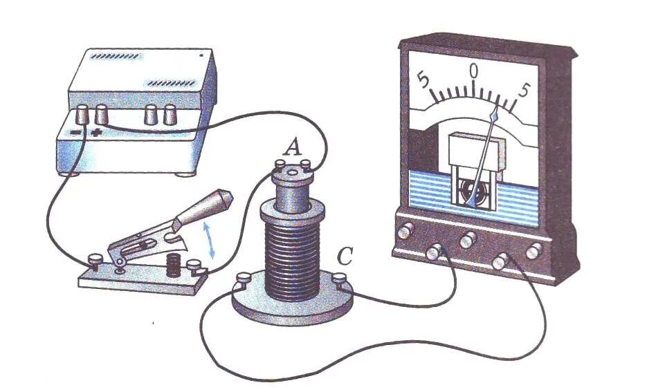 Подошва физиков. Электромагнитная индукция Фарадея. Опыт Майкла Фарадея электромагнитная индукция. Опыты Фарадея электромагнитная индукция 9 класс. Опыт Фарадея электромагнитная индукция рисунок.