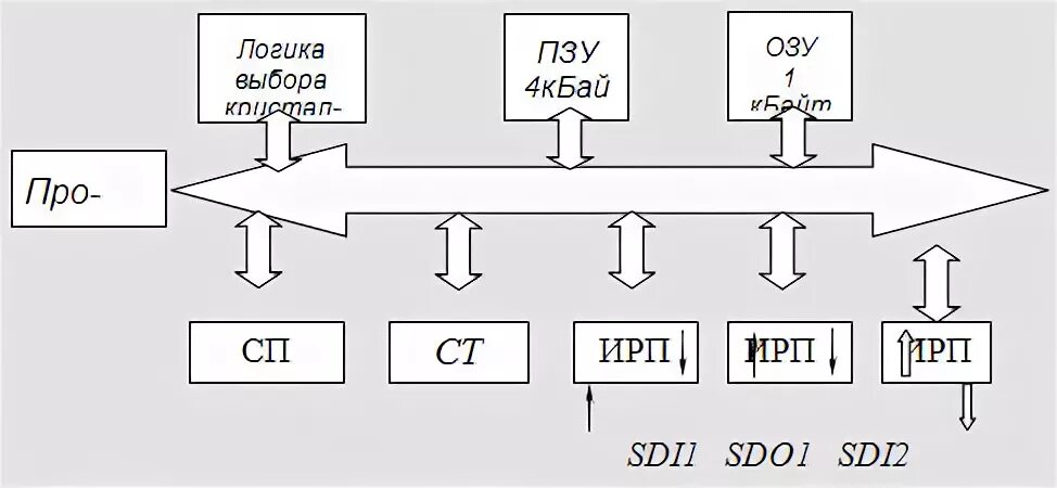 Логика выбора