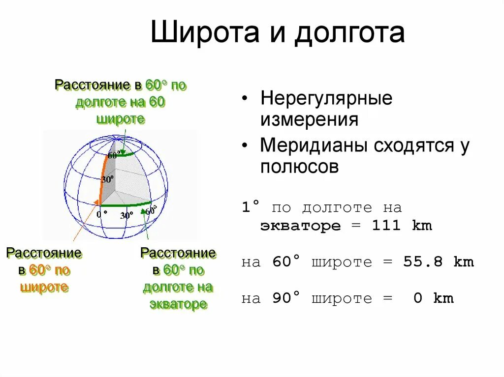 Как определить координаты широты и долготы. Как указывается широта и долгота. Как понять определить географические координаты. Широта и долгота как отличить.