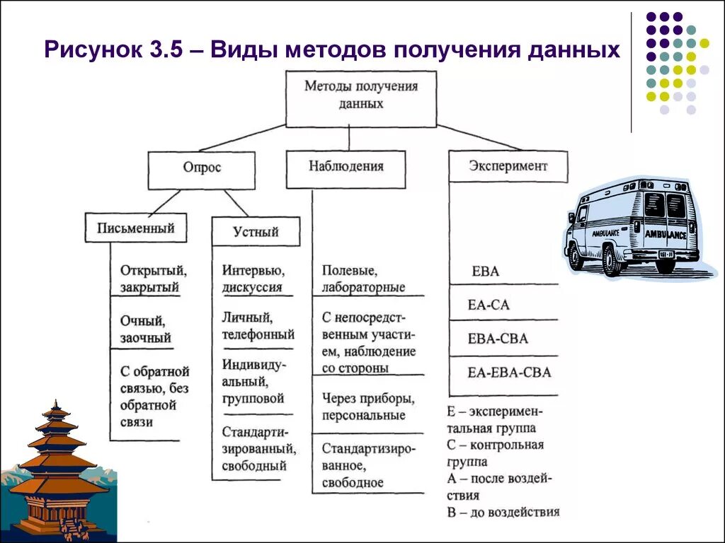 Новые способы получения информации. Методы получения данных. Источники и методы получения информации. Методы виды получения информации. Назовите способы получения информации.