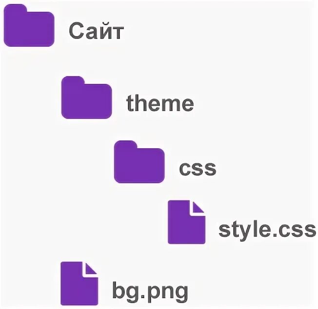 Путь к css. Абсолютный путь к файлу html. Абсолютный и относительный путь html. Относительный путь к файлу html. URL путь.