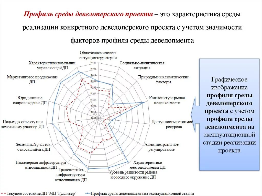 Среда реализации это