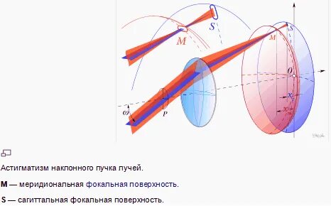 Кривизна поля
