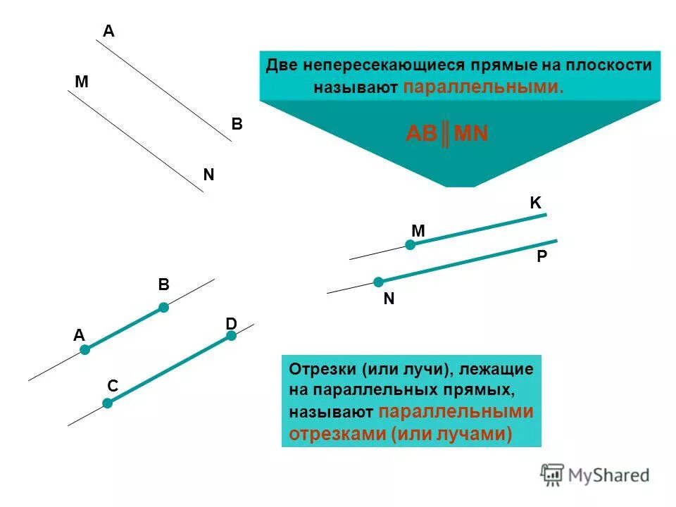 Две пересекающиеся прямые называют перпендикулярными. Непересекающиеся отрезки. Две не пересекающие прямые. Две непересекающиеся прямые на плоскости называются.