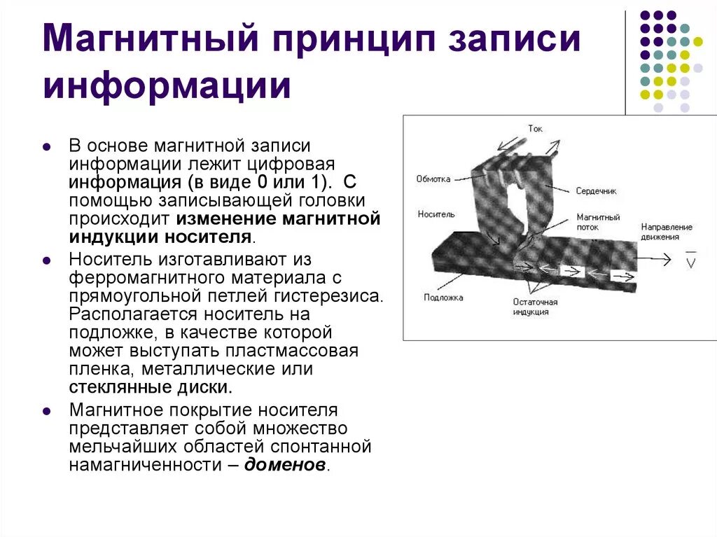 Магнитные устройства записи информации. Магнитный принцип записи и считывания информации. Принцип записи информации на магнитные носители. Магнитный принцип чтения и записи информации. Магнитный принцип записи.