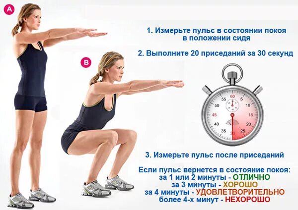 Состояние при повышенном пульсе